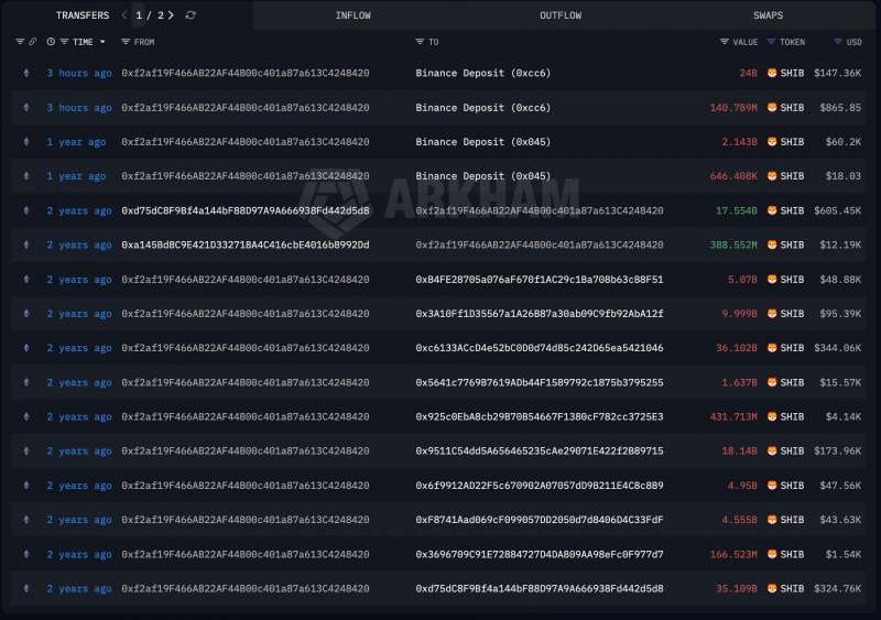 Shiba Inu Whale отправляет 50% своего пакета SHIB на Binance после двух лет хранения