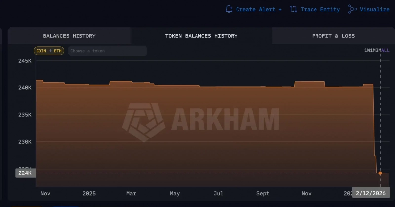 Виталик Бутерин продал 17 000 ETH на фоне падения курса эфира на 37%