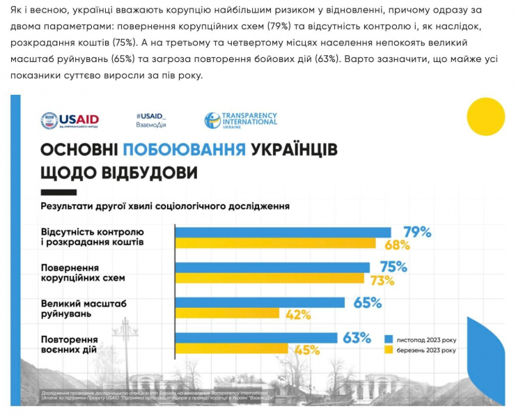 Досить все списувати на&nbsp;корупцію. Це&nbsp;не єдина проблема в&nbsp;Україні