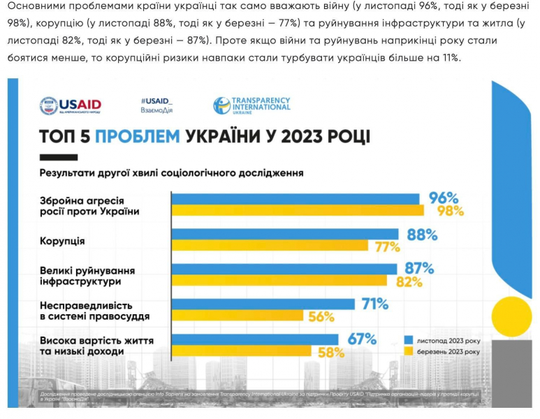 Досить все списувати на&nbsp;корупцію. Це&nbsp;не єдина проблема в&nbsp;Україні